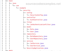 Spring Boot Security JWT Authentication Tutorial