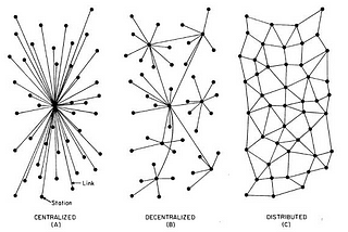 Is Blockchain Going to be the Future of Finance?