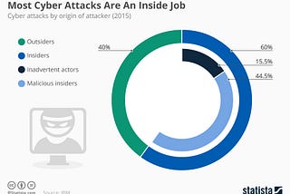 Cybersecurity Guide: How to Secure Your Corporation