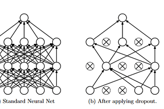 How to Treat Overfitting in Convolutional Neural Networks