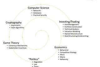 Crypto Assets and the Innovative Investor