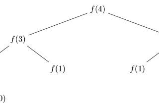 Recursion Tree for Fibonacci series sum where n = 4