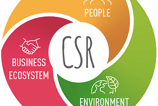 Intro to CSR // Part I — What is CSR?