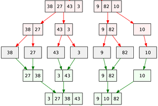 Concurrent Merge Sort in Golang