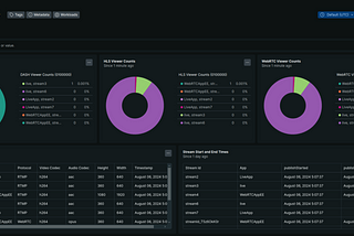 Ant Media Server Analytics Dashboard