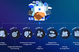 AI for Mergers and Acquisitions