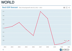 Shedding light upon the upcoming Debt Crisis