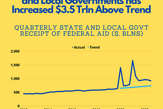 Waning Federal Aid and 2024 State Budgets
