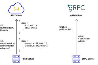 Choosing the Right API Communication Protocol: REST vs. gRPC vs. WebSocket