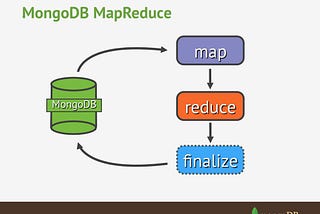 MongoDB Aggregation Framework with Mapper-Reducer Program(34)