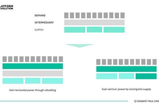 Spotify, connected cars, and open banking — Platforms or glorified distributors?