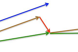 Gradient descent algorithms and adaptive learning rate adjustment methods