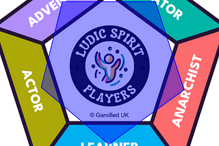 The Ludic Spirit Player Type Quiz