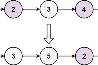 Leetcode 328. Odd Even Linked list