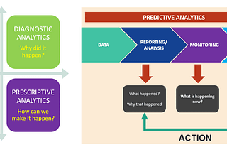 The Future Of Predictive Analytics in Healthcare