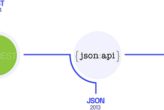 API Specifications & Architecture