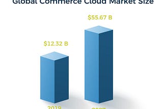 Digital Transformation Players Up their Commerce Cloud Game