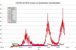 Analyzing The Damage Of The Covid-19 Pandemic On The Philippine Real Estate