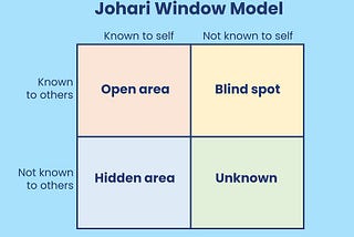 Johari Window