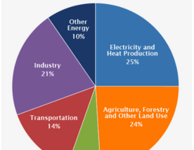 Chapter One: What are Green Premiums?