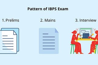 IBPS Full Form in English | Top 10 Listed Bank