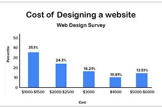 AI in Web Development: 8 Ways AI Is Being Used in Web Development