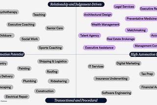 AI economics 2.0