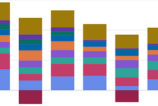 Saving a Million Dollars on AWS With ChatGPT o1