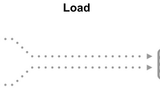 Build Data warehouse using DBT, Airflow and Redash