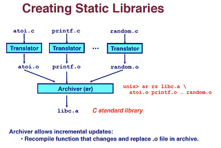 Static Libraries