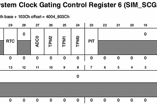 ARM KL25 Periodic Interrupt Timer