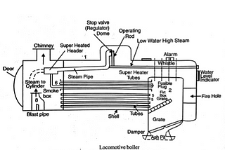 Locomotive Boiler