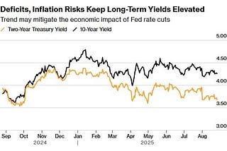 What Will Trump’s Messing With the Fed Do to Your Investments?