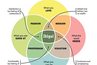 Purpose in Life and Ikigai