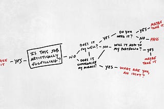 Taking Jobs You Love Vs. Jobs That Pay