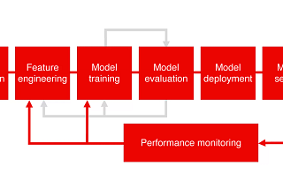 MLOps project — part 4a: Machine Learning Model Monitoring