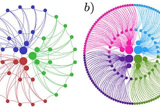 Thinking Big about Bitcoin Again: Revisiting the Complex Social Network