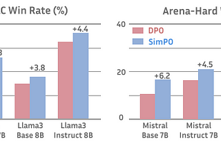 Align Phi3 with CPO-SimPO