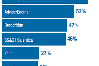 World-Class Technology and Institutional-Caliber Investment Capabilities Make Emotomy a Winning…