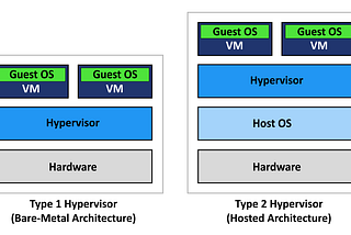 Virtualization (Sanallaştırma) ve Hypervisor Nedir?
