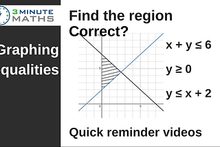 Cross Words , Enlargements and Graphing Inequalities