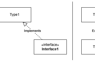 What is a “Learning Project”? — Paul Gutierrez