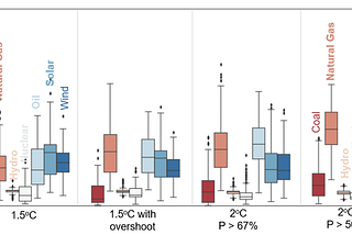 Carbon capture and storage (CCS) as a climate technology