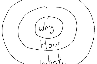 Learning Software Architecture; Start With Why