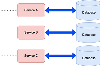 Microservices Data Design Patterns