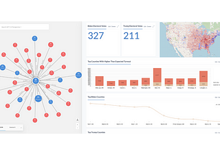 Building An Election Night Dashboard With Neo4j Graph Apps: Bloom, Charts, And Neomap