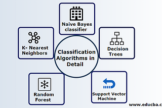 classification algorithms with their solver parameters
