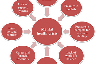 A Mental Health Crisis At Workplace? Here Is How To Assess And Assist