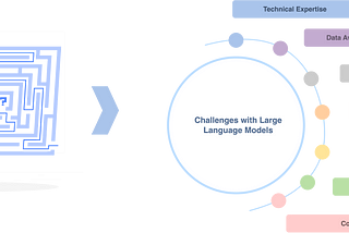 Exploring the Best Types of LLM Models: A Comprehensive Guide