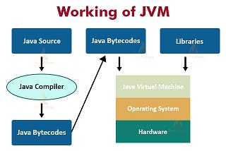 JVM Arsitektur